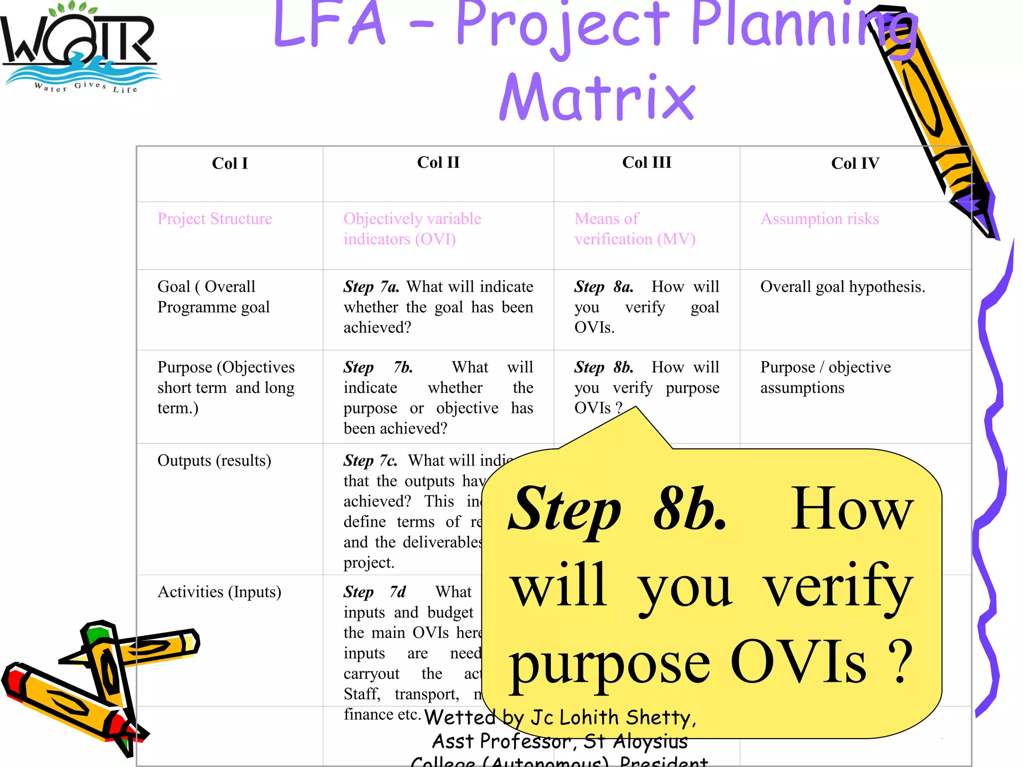 Lfa Logical Framework Analysis | PPT