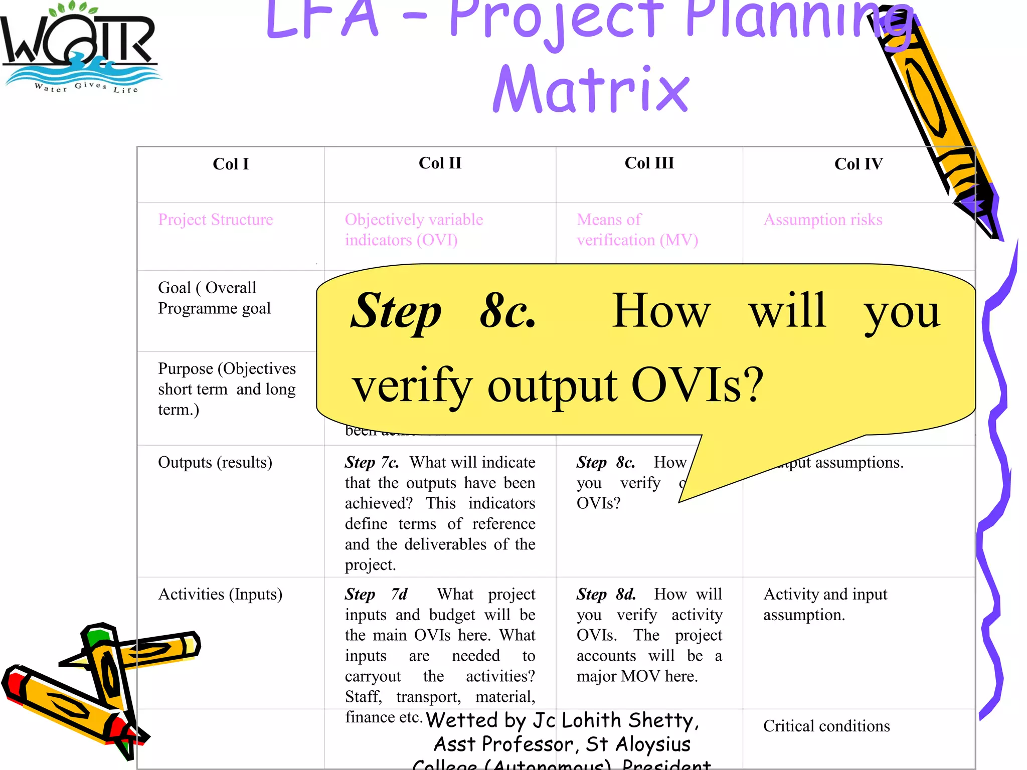 Lfa Logical Framework Analysis | PPT