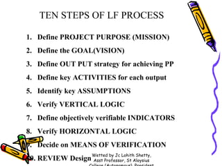TEN STEPS OF LF PROCESS
1. Define PROJECT PURPOSE (MISSION)
2. Define the GOAL(VISION)
3. Define OUT PUT strategy for achieving PP
4. Define key ACTIVITIES for each output
5. Identify key ASSUMPTIONS
6. Verify VERTICAL LOGIC
7. Define objectively verifiable INDICATORS
8. Verify HORIZONTAL LOGIC
9. Decide on MEANS OF VERIFICATION
10. REVIEW Design

Wetted by Jc Lohith Shetty,
Asst Professor, St Aloysius

 