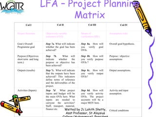 LFA – Project Planning
Matrix
Col I

Col II

Col III

Col IV

Project Structure

Objectively variable
indicators (OVI)

Me...