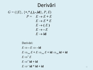 Derivări
G = ({E}, {+,*,(,),-,id}, P, E)
            P= EE+E
                    EE*E
                    E(E)
                    E-E
                    E  id

         Derivări:
         E  - E  - id
         E rm E + E rm E + id rm id + id
         E * E
         E * id + id
         E + id * id + id                    12
 