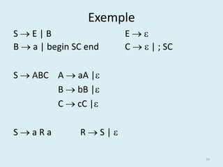 Exemple
SE|B                  E
B  a | begin SC end   C   | ; SC

S  ABC A  aA |
        B  bB |
        C  cC |

SaRa          RS|

                                      38
 