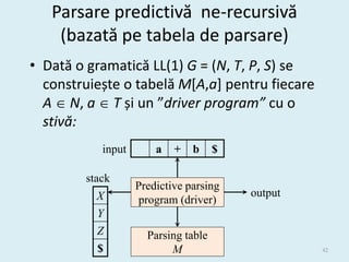 Parsare predictivă ne-recursivă
    (bazată pe tabela de parsare)
• Dată o gramatică LL(1) G = (N, T, P, S) se
  construiește o tabelă M[A,a] pentru fiecare
  A  N, a  T și un ”driver program” cu o
  stivă:
           input       a   +   b     $

        stack
                   Predictive parsing
          X                              output
                   program (driver)
          Y
          Z          Parsing table
          $               M                       42
 