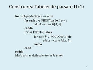 Construirea Tabelei de parsare LL(1)
  for each production A   do
         for each a  FIRST() do // a  
                add A   to M[A, a]
         enddo
         if   FIRST() then
                for each b  FOLLOW(A) do
                        add A   to M[A, b]
                enddo
         endif
  enddo
  Mark each undefined entry in M error


                                               43
 