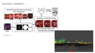 14
https://arxiv.org/pdf/
1707.08945.pdf
Scarier example..
 