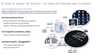 AI needs to explain its decision, and there are different ways to explain
One explanation does not fit all
Different stakeholders require explanations for different purposes and with
different objectives, and explanations will have to be tailored to their needs.
End users/customers (trust)
Doctors: Why did you recommend this treatment?
Customers: Why was my loan denied?
Teachers: Why was my teaching evaluated in this way?
Gov’t/regulators (compliance, safety)
Prove to me that you didn't discriminate.
Developers (quality, “debuggability”)
Is our system performing well?
How can we improve it?
 