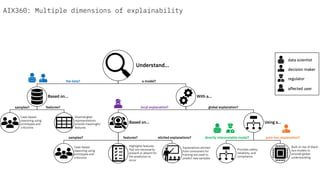 AIX360: Multiple dimensions of explainability
 