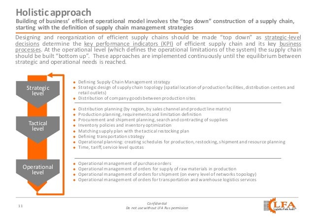 operational approaches paper operational approaches paper