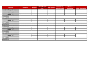 LFA Template.pdf