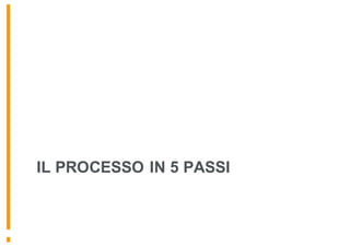 IL PROCESSO IN 5 PASSI
 