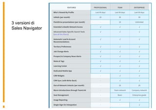 3 versioni di
Sales Navigator
 