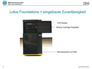 Lotus Foundations = eingebaute Zuverlässigkeit LCD Display Backup Cartridge Festplatte Betriebssystem auf SSD 
