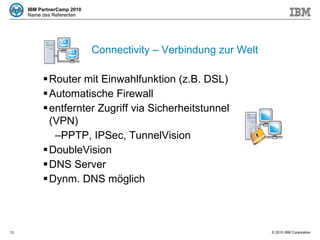 Connectivity – Verbindung zur Welt Router mit Einwahlfunktion (z.B. DSL) Automatische Firewall entfernter Zugriff via Sicherheitstunnel (VPN) PPTP, IPSec, TunnelVision DoubleVision DNS Server Dynm. DNS möglich 