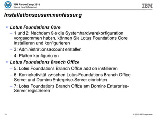 Installationszusammenfassung Lotus Foundations Core 1 und 2: Nachdem Sie die Systemhardwarekonfiguration vorgenommen haben, können Sie Lotus Foundations Core installieren und konfigurieren 3: Administrationsaccount erstellen 4: Platten konfigurieren Lotus Foundations Branch Office 5: Lotus Foundations Branch Office add on instillieren 6: Konneketivität zwischen Lotus Foundations Branch Office-Server und Domino Enterprise-Server einrichten 7: Lotus Foundations Branch Office am Domino Enterprise-Server registrieren 