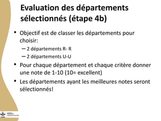 Sélection des sites : Chaine de valeur des petits ruminants au Burkina Faso