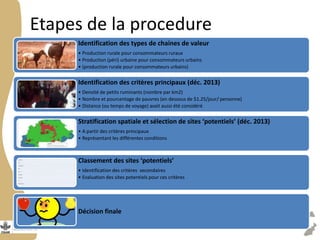 Sélection des sites : Chaine de valeur des petits ruminants au Burkina Faso