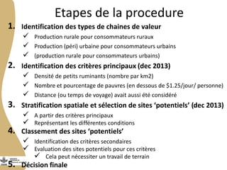 Sélection des sites : Chaine de valeur des petits ruminants au Burkina Faso