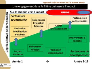 Programme de recherche du CGIAR sur les animaux d’élevage et les poissons : Présentation générale