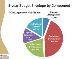 Programme de recherche du CGIAR sur les animaux d’élevage et les poissons : Présentation générale