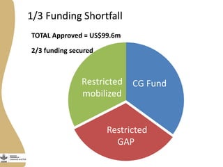 Programme de recherche du CGIAR sur les animaux d’élevage et les poissons : Présentation générale