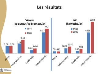 Programme de recherche du CGIAR sur les animaux d’élevage et les poissons : Présentation générale
