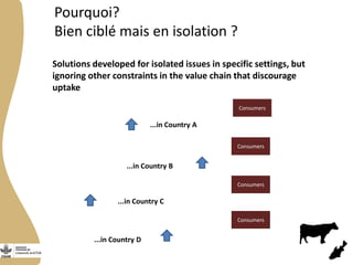Programme de recherche du CGIAR sur les animaux d’élevage et les poissons : Présentation générale