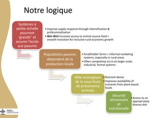 Programme de recherche du CGIAR sur les animaux d’élevage et les poissons : Présentation générale