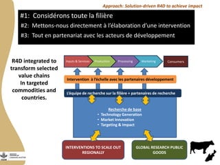 Programme de recherche du CGIAR sur les animaux d’élevage et les poissons : Présentation générale