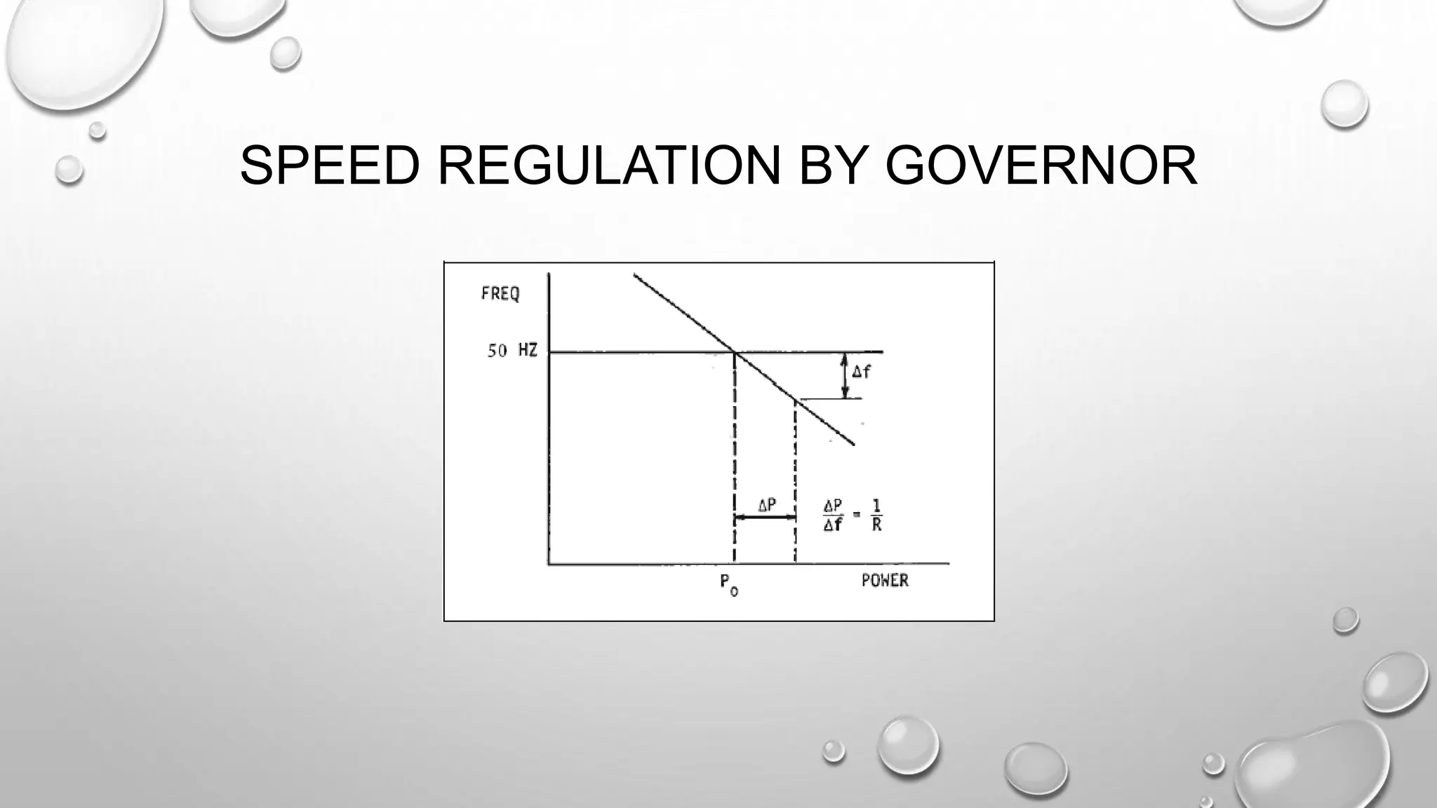 SPEED REGULATION BY GOVERNOR
 