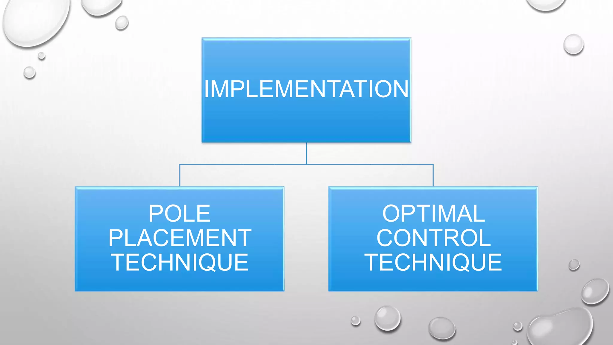IMPLEMENTATION
POLE
PLACEMENT
TECHNIQUE
OPTIMAL
CONTROL
TECHNIQUE
 