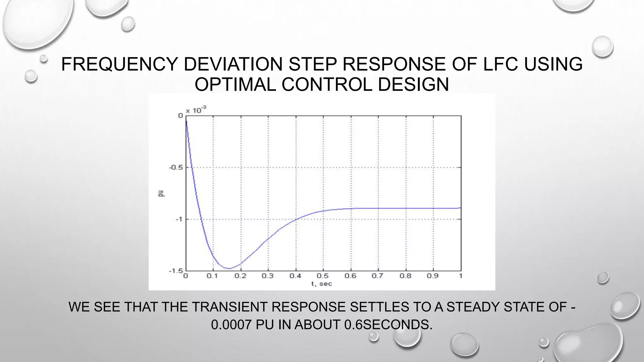 FREQUENCY DEVIATION STEP RESPONSE OF LFC USING
OPTIMAL CONTROL DESIGN
WE SEE THAT THE TRANSIENT RESPONSE SETTLES TO A STEADY STATE OF -
0.0007 PU IN ABOUT 0.6SECONDS.
 