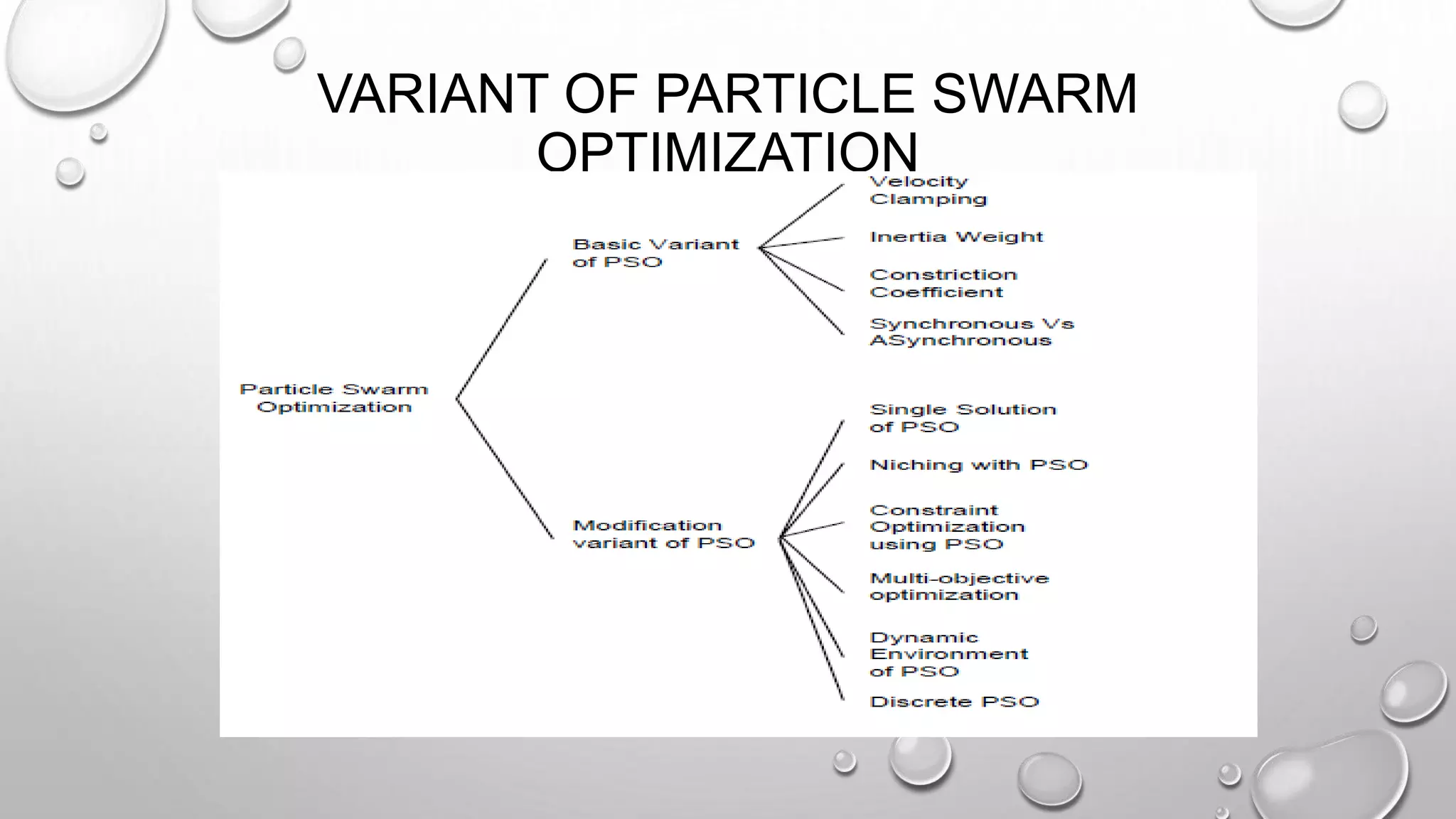 VARIANT OF PARTICLE SWARM
OPTIMIZATION
 
