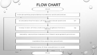 FLOW CHART
 