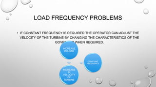 LOAD FREQUENCY PROBLEMS
• IF CONSTANT FREQUENCY IS REQUIRED THE OPERATOR CAN ADJUST THE
VELOCITY OF THE TURBINE BY CHANGING THE CHARACTERISTICS OF THE
GOVERNOR WHEN REQUIRED.
INCREASE
IN LOAD
INCREASE
IN
VELOCITY
OF
TURBINE
CONSTANT
FREQUENCY
 