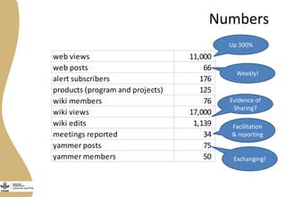 Knowledge and communication in the Livestock and Fish Research Program: The first year