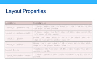 Layout Properties
Attribute Description
layout_alignParentTop
If true, makes the top edge of this view match the
top edge ...