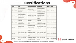 Linux Foundation Certified System Administrator (LFCS) Exam.pdf