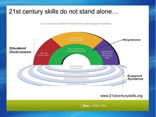 21st century skills do not stand alone… www.21stcenturyskills.org 