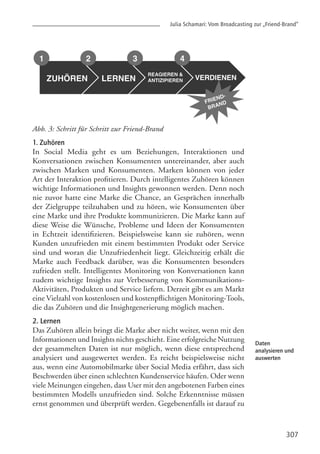 Abb. 3: Schritt für Schritt zur Friend-Brand
1. Zuhören
In Social Media geht es um Beziehungen, Interaktionen und
Konversationen zwischen Konsumenten untereinander, aber auch
zwischen Marken und Konsumenten. Marken können von jeder
Art der Interaktion profitieren. Durch intelligentes Zuhören können
wichtige Informationen und Insights gewonnen werden. Denn noch
nie zuvor hatte eine Marke die Chance, an Gesprächen innerhalb
der Zielgruppe teilzuhaben und zu hören, wie Konsumenten über
eine Marke und ihre Produkte kommunizieren. Die Marke kann auf
diese Weise die Wünsche, Probleme und Ideen der Konsumenten
in Echtzeit identifizieren. Beispielsweise kann sie zuhören, wenn
Kunden unzufrieden mit einem bestimmten Produkt oder Service
sind und woran die Unzufriedenheit liegt. Gleichzeitig erhält die
Marke auch Feedback darüber, was die Konsumenten besonders
zufrieden stellt. Intelligentes Monitoring von Konversationen kann
zudem wichtige Insights zur Verbesserung von Kommunikations-
Aktivitäten, Produkten und Service liefern. Derzeit gibt es am Markt
eine Vielzahl von kostenlosen und kostenpflichtigen Monitoring-Tools,
die das Zuhören und die Insightgenerierung möglich machen.
2. Lernen
Das Zuhören allein bringt die Marke aber nicht weiter, wenn mit den
Informationen und Insights nichts geschieht. Eine erfolgreiche Nutzung
der gesammelten Daten ist nur möglich, wenn diese entsprechend
analysiert und ausgewertet werden. Es reicht beispielsweise nicht
aus, wenn eine Automobilmarke über Social Media erfährt, dass sich
Beschwerden über einen schlechten Kundenservice häufen. Oder wenn
viele Meinungen eingehen, dass User mit den angebotenen Farben eines
bestimmten Modells unzufrieden sind. Solche Erkenntnisse müssen
ernst genommen und überprüft werden. Gegebenenfalls ist darauf zu
307
Daten
analysieren und
auswerten
Julia Schamari: Vom Broadcasting zur „Friend-Brand”
 