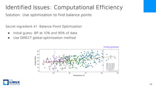 Secret ingredient #1: Balance Point Optimization
● Initial guess: BP at 10% and 90% of data
● Use DIRECT global optimization method
Identified Issues: Computational Efficiency
Solution: Use optimization to find balance points
Initial guesses
29
 