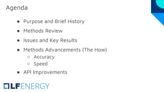 ● Purpose and Brief History
● Methods Review
● Issues and Key Results
● Methods Advancements (The How)
○ Accuracy
○ Speed
● API Improvements
Agenda
 
