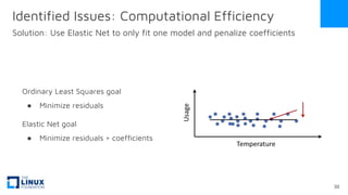 Identified Issues: Computational Efficiency
Solution: Use Elastic Net to only fit one model and penalize coefficients
Ordinary Least Squares goal
● Minimize residuals
Elastic Net goal
● Minimize residuals + coefficients
30
 