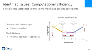 Identified Issues: Computational Efficiency
Solution: Use Elastic Net to only fit one model and penalize coefficients
Ordinary Least Squares goal
● Minimize residuals
Elastic Net goal
● Minimize residuals + coefficients
Secret ingredient #2
31
 