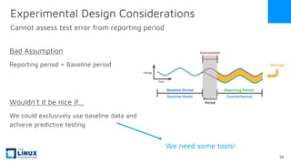 Experimental Design Considerations
Cannot assess test error from reporting period
Bad Assumption
Reporting period = Baseline period
Wouldn’t it be nice if…
We could exclusively use baseline data and
achieve predictive testing
We need some tools!
34
 