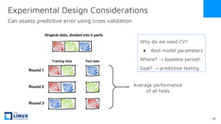 Average performance
of all folds
Why do we need CV?
● Best model parameters
Where? → baseline period!
Goal? → predictive testing
Experimental Design Considerations
Can assess predictive error using cross validation
35
 