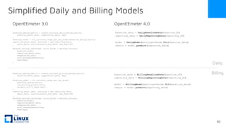 baseline_design_matrix = create_caltrack_daily_design_matrix(
baseline_meter_data, temperature_data, degc
)
baseline_model = fit_caltrack_usage_per_day_model(baseline_design_matrix)
reporting_meter_data, warnings = get_reporting_data(
meter_data, start=blackout_end_date, max_days=365
)
metered_savings_dataframe, error_bands = metered_savings(
baseline_model,
reporting_meter_data,
temperature_data,
with_disaggregated=True,
degc=degc,
)
baseline_design_matrix = create_caltrack_billing_design_matrix(
baseline_meter_data, temperature_data, degc
)
baseline_model = fit_caltrack_usage_per_day_model(
baseline_design_matrix
use_billing_presets=True,
weights_col='n_days_kept',
)
reporting_meter_data, warnings = get_reporting_data(
meter_data, start=blackout_end_date, max_days=365
)
metered_savings_dataframe, error_bands = metered_savings(
baseline_model,
reporting_meter_data,
temperature_data,
with_disaggregated=True,
degc=degc,
)
baseline_data = DailyBaselineData(baseline_df)
reporting_data = DailyReportingData(reporting_df)
model = DailyModel(settings=None).fit(baseline_data)
result = model.predict(reporting_data)
OpenEEmeter 3.0 OpenEEmeter 4.0
baseline_data = BillingBaselineData(baseline_df)
reporting_data = BillingReportingData(reporting_df)
model = BillingModel(settings=None).fit(baseline_data)
result = model.predict(reporting_data)
Daily
Billing
Simplified Daily and Billing Models
43
 