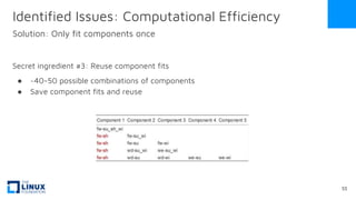 Identified Issues: Computational Efficiency
Solution: Only fit components once
55
Secret ingredient #3: Reuse component fits
● ~40-50 possible combinations of components
● Save component fits and reuse
 