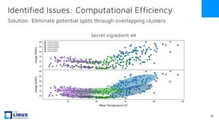 Identified Issues: Computational Efficiency
Solution: Eliminate potential splits through overlapping clusters
56
Secret ingredient #4
 
