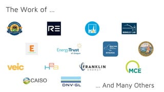 … And Many Others
The Work of …
 