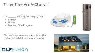 The industry is changing fast
- Energy
- Utility
- Demand Side Program
We need measurement capabilities that
enable, not inhibit, modern programs
Times They Are A-Changin’
8
 